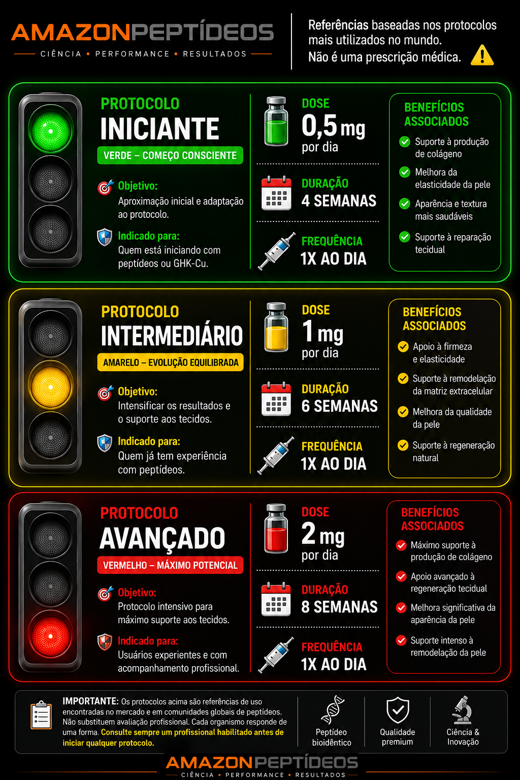 Protocolo GHK-Cu Amazon Peptídeos