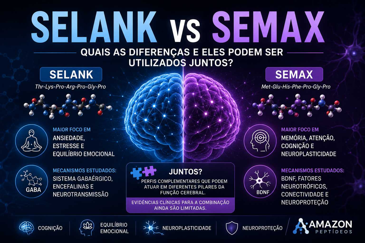 Selank vs Semax